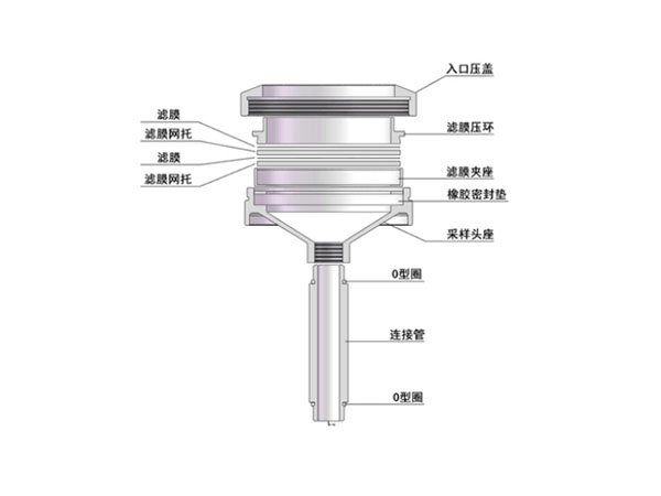 TW-101型氟化物采樣頭