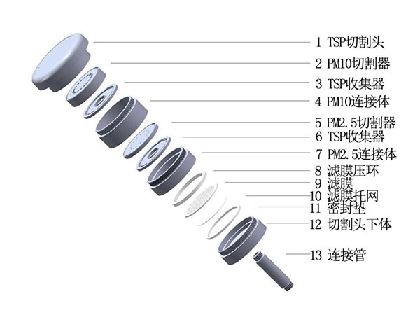 TW-100型顆粒物切割器